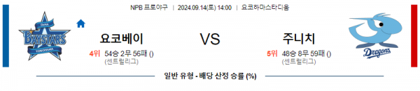 9월 14일 1400 NPB 요코하마 주니치 한일야구분석 스포츠분석