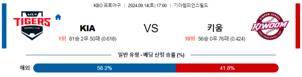 9월 14일 1700 KBO KIA 키움 한일야구분석 스포츠분석