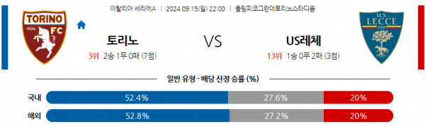 9월15일 세리에 A 토리노 FC US 레체 해외축구분석 스포츠분석