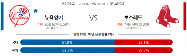 9월15일 0205 MLB 뉴욕양키스 보스턴 해외야구분석 스포츠분석