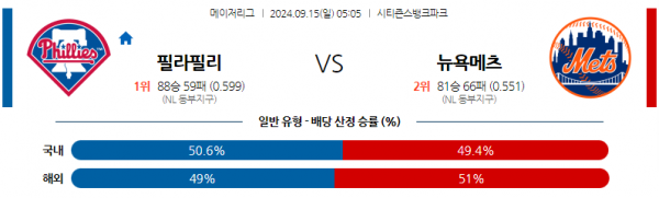 9월15일 0505 MLB 필라델피아 뉴욕메츠 해외야구분석 스포츠분석