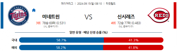 9월15일 0810 MLB 미네소타 신시내티 해외야구분석 스포츠분석