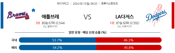 9월15일 0820 MLB 애틀랜타 LA다저스 해외야구분석 스포츠분석