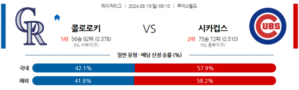 9월15일 0910 MLB 콜로라도 시카고C 해외야구분석 스포츠분석