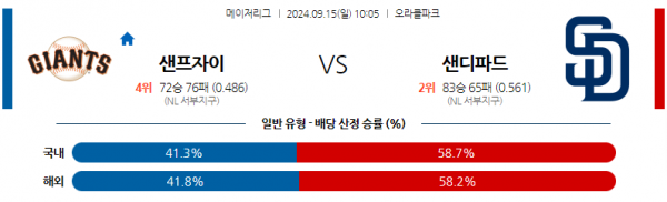 9월15일 1005 MLB 샌프란시스코 샌디에이고 해외야구분석 스포츠분석