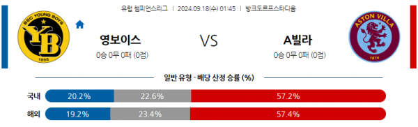 9월18일 UEFA 챔피언스리그 BSC 영 보이스 애스턴 빌라 해외축구분석 스포츠분석