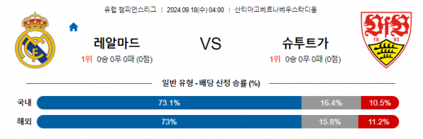 9월18일 UEFA 챔피언스리그 레알마드리드 슈투트가르트 해외축구분석 스포츠분석