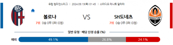 9월19일 UEFA 챔피언스리그 볼로냐 FC 샤흐타르 도네츠크 해외축구분석 스포츠분석