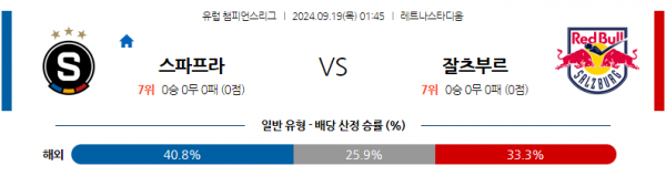 9월19일 UEFA 챔피언스리그 AC 스파르타 프라하 레드불 잘츠부르크 해외축구분석 스포츠분석