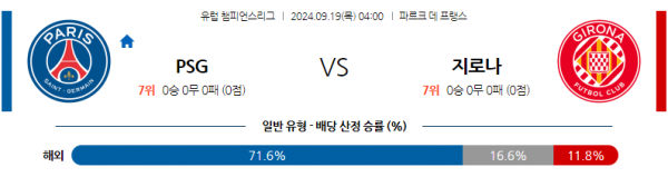 9월19일 UEFA 챔피언스리그 파리 생제르맹 지로나 FC 해외축구분석  스포츠분석