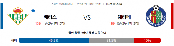 9월19일 라리가 레알 베티스 헤타페 CF 해외축구분석 스포츠분석