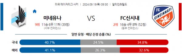 9월19일 메이저리그사커 미네소타 유나이티드 FC FC 신시내티 해외축구분석 스포츠분석