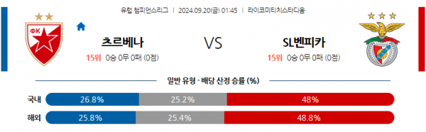 9월20일 UEFA 챔피언스리그 츠르베나 즈베즈다 SL 벤피카 해외축구분석 스포츠분석