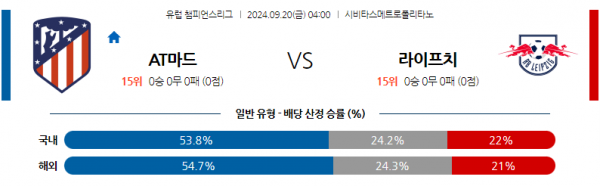 9월20일 UEFA 챔피언스리그 AT 마드리드 RB 라이프치히 해외축구분석 스포츠분석