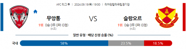 9월19일 AFC아시안컵 무앙통 유나이티드 FC 슬랑오르 FC 아시아축구분석 스포츠분석