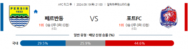 9월19일 AFC아시안컵 페르십 반둥 포트 FC 아시아축구분석 스포츠분석