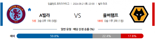 9월21일 EPL 애스턴 빌라 울버햄튼 해외축구분석 스포츠분석