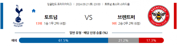 9월21일 EPL 토트넘 홋스퍼 브렌트퍼드 FC 해외축구분석 스포츠분석