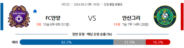 9월21일 K리그 2 FC 안양 안산 그리너스 FC 아시아축구분석 스포츠분석