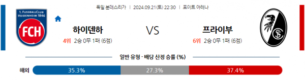 9월21일 분데스리가 FC 하이덴하임 SC 프라이부르크 해외축구분석 스포츠분석