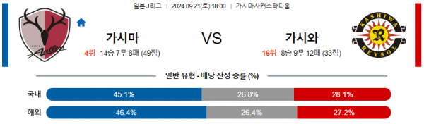 9월21일 J리그 가시마 가시와 아시아축구분석  스포츠분석