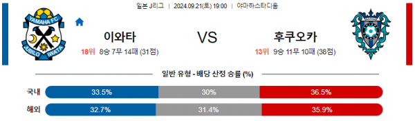 9월21일 J리그 이와타 후쿠오카 아시아축구분석 스포츠분석