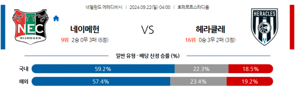 9월22일 에레디비지에 NEC 네이메헌 헤라클레스 알멜로 해외축구분석 스포츠분석