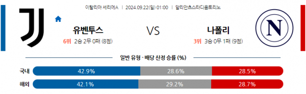 9월22일 세리에 A 유벤투스 SSC 나폴리 해외축구분석 스포츠분석