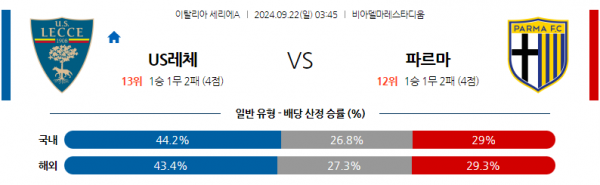 9월22일 세리에 A US 레체 파르마 칼초 1913 해외축구분석 스포츠분석