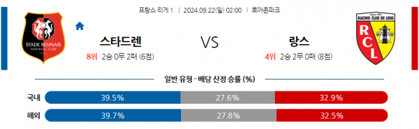 9월22일 리그앙 스타드 렌 FC RC 랑스 해외축구분석 스포츠분석