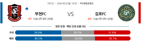 9월22일 K리그 2 부천 FC 1995 김포 FC 아시아축구분석 스포츠분석