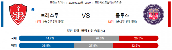 9월23일 리그앙 브레스투 툴루즈 해외축구분석  스포츠분석