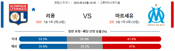 9월23일 리그앙 리옹 마르세유 해외축구분석 스포츠분석