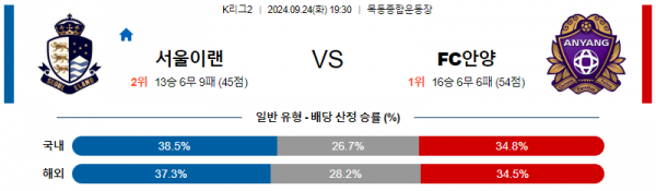 9월24일 K리그2 서울이랜드 안양 아시아축구분석 스포츠분석