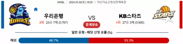 3월 30일 1800 우리은행 vs KB스타즈 국내농구분석