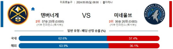 주요경기 5월5일 덴버 미네소타 NBA프로농구분석 해외스포츠