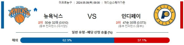 주요경기 5월9일 뉴욕 인디애나 NBA프로농구분석 해외스포츠