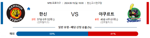 9월 15일 1800 NPB 한신 야쿠르트 한일야구분석 스포츠분석