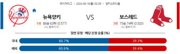 9월16일 0235 MLB 뉴욕양키스 보스턴 해외야구분석 스포츠분석