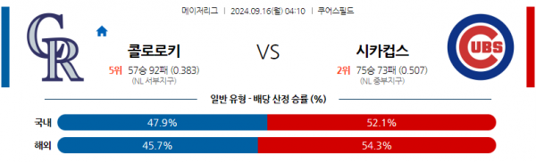 9월16일 0410 MLB 콜로라도 시카고C 해외야구분석 스포츠분석