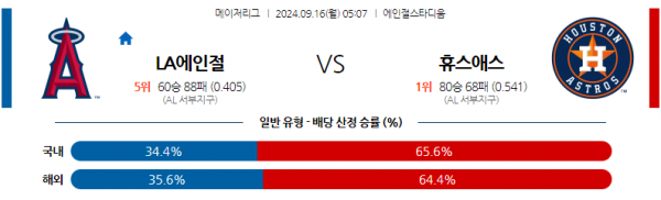 9월16일 0507 MLB LA에인절스 휴스턴 해외야구분석 스포츠분석