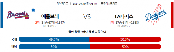 9월16일 0810 MLB 애틀랜타 LA다저스 해외야구분석 스포츠분석