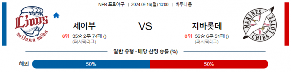 9월 16일 1300 NPB 세이부 지바롯데 한일야구분석  스포츠분석