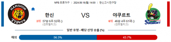 9월 16일 1400 NPB 한신 야쿠르트 한일야구분석 스포츠분석