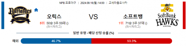 9월 16일 1400 NPB 오릭스 소프트뱅크 한일야구분석 스포츠분석