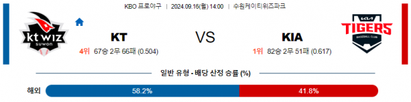 9월 16일 1400 KBO KT KIA 한일야구분석 스포츠분석