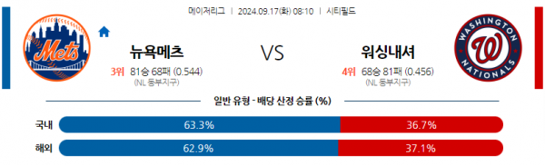 9월17일 0810 MLB 뉴욕메츠 워싱턴 해외야구분석 스포츠분석