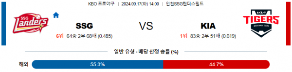 9월 17일 1400 KBO SSG KIA 한일야구분석 스포츠분석