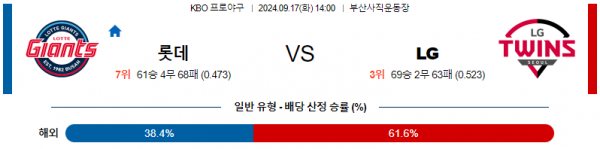 9월 17일 1400 KBO 롯데 LG 한일야구분석 스포츠분석