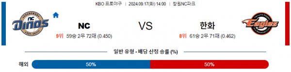 9월 17일 1400 KBO NC 한화 한일야구분석 스포츠분석